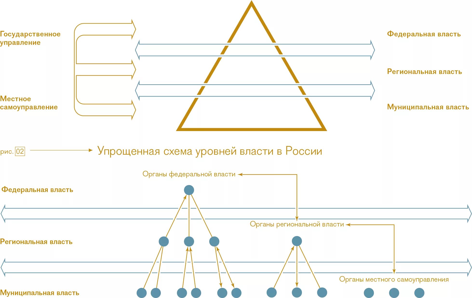 Иерархия. Иерархическая цепочка. Иерархия рода. Иерархия горизонтальная схема.