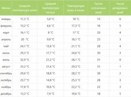 Белек погода в ноябре и температура