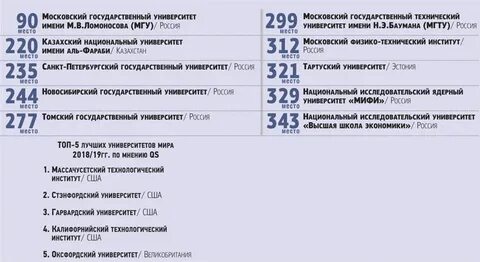 Топ лучших технических вузов