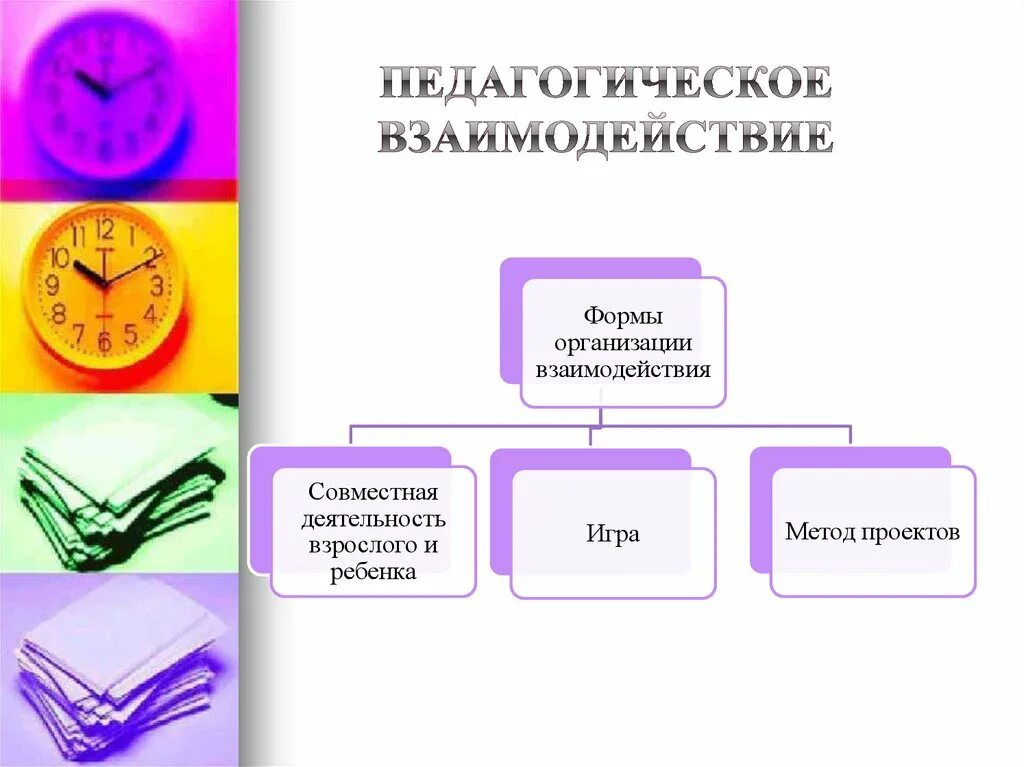 Виды взаимодействия в педагогическом процессе. Методы и приемы взаимодействия. Метод взаимодействия это в педагогике. Педагогическое взаимодействие это в педагогике. Свойства педагогического взаимодействия.