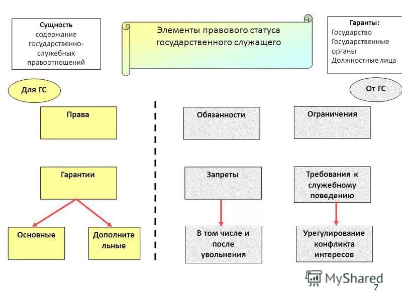 Инновационная система франции. Сущность и содержание социального управления. Внешние эффекты в экономике. Сущность содержания понятия пограничной безопасности. Научные теории национальной безопасности.