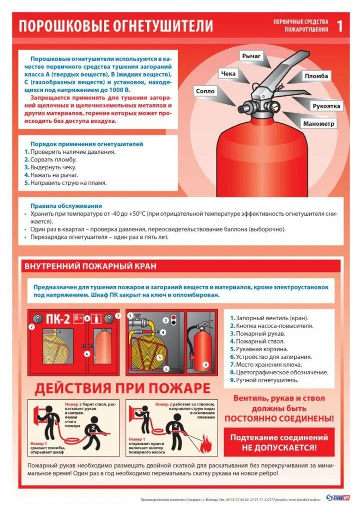 Порядок использования пожаров