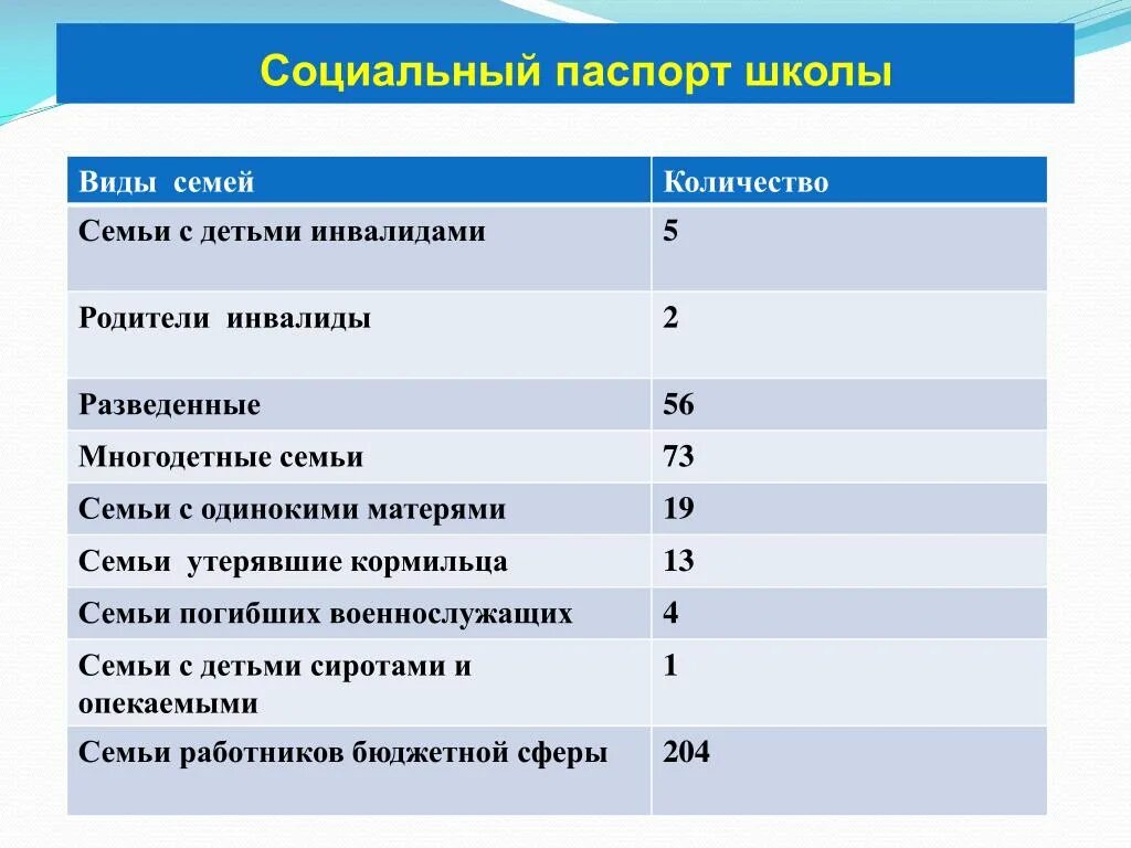 Льготная категория детей