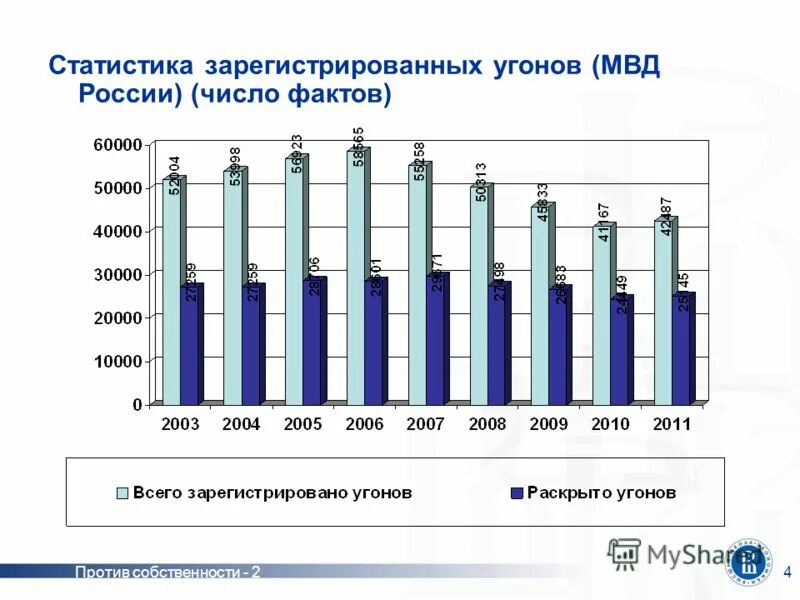 главных героев украла статистика 23