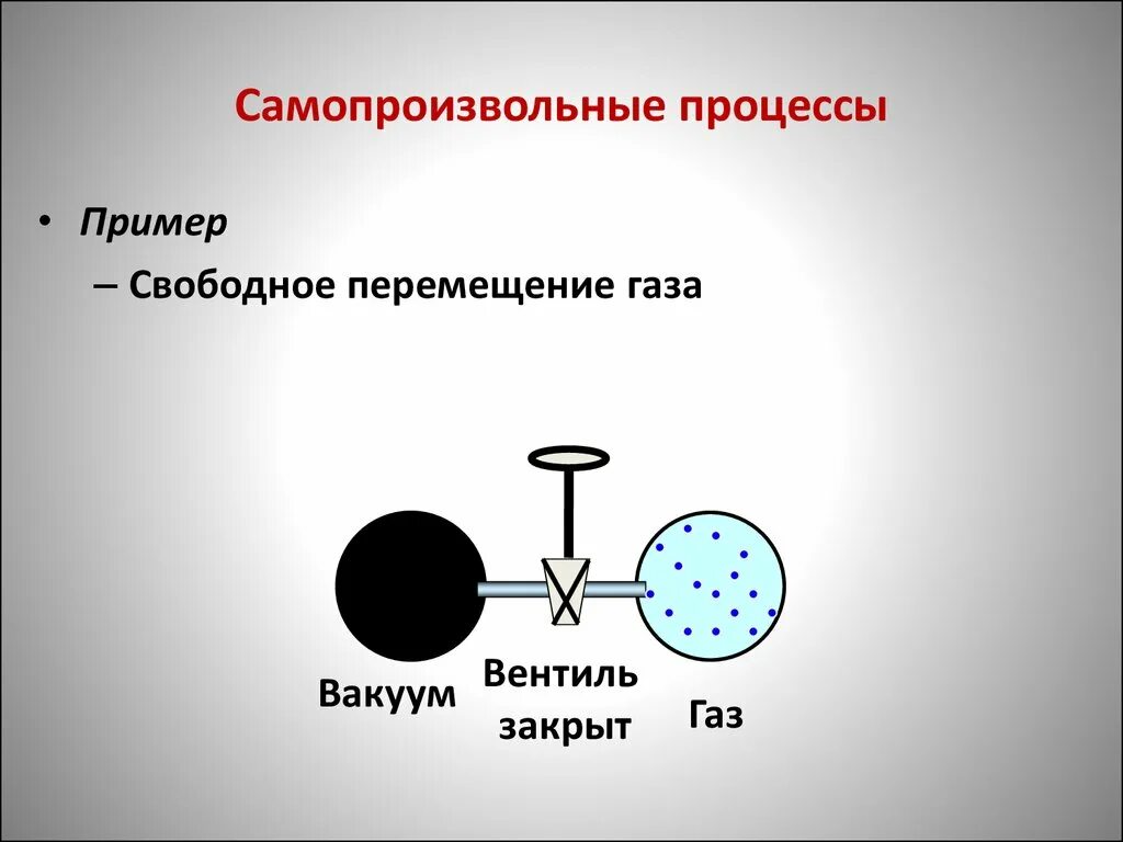 Самопроизвольным процессом называется. Самопроизвольные процессы в термодинамике. Самопроизвольным процессом называется. Термодинамическое условие самопроизвольного процесса. Примеры самопроизвольных процессов в химии.