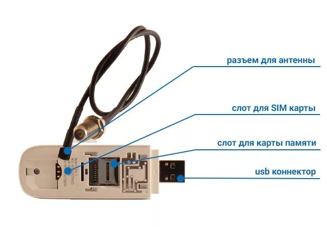 Как подключить интернет антенну. GSM антенна для модема USB Huawei. Как подключить антенну к модему 4g модем. Huawei 4g модем разъем антенны. USB модем 3g распиновка антенны.