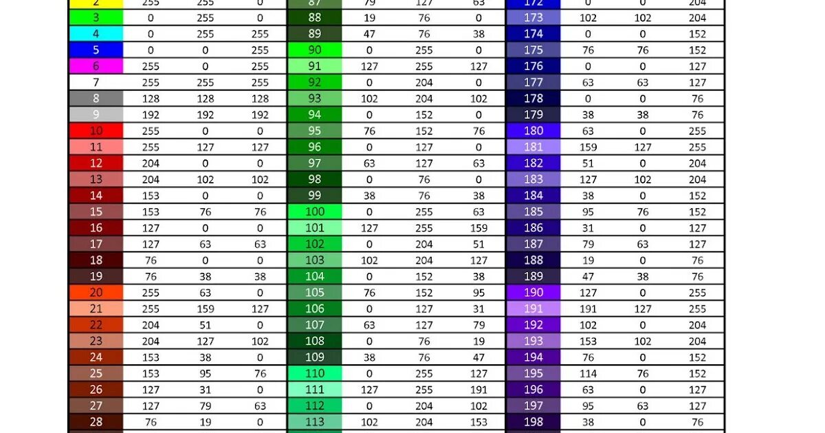 Vba цвет текста. Rgb таблица. colorindex vba цвета. индексы цветов. таблица colorindex.
