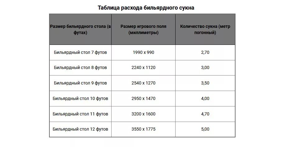 Сколько весит бильярдный. Стол 12 футов бильярд размер сукна. Размер сукна бильярдного стола 12 футового. Бильярд 10 футов размер сукна. Размер сукна для бильярдного стола 10 футов.