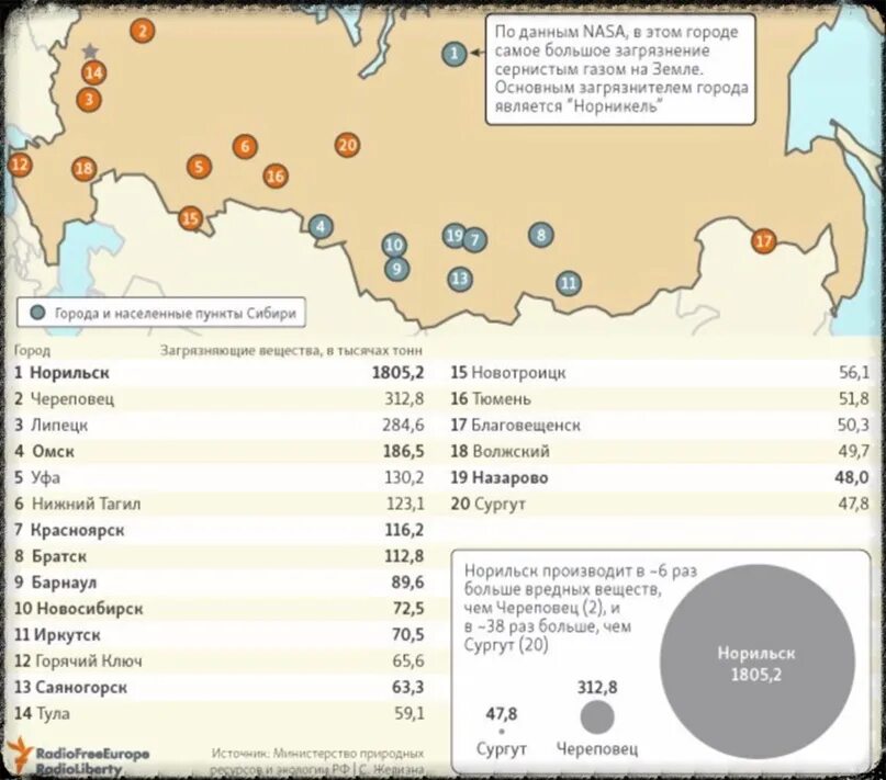 10 самых худших городов россии. Статистика самых загрязненных городов. Самые загрязненные города России. Топ самых загрязненных городов России. Топ самых загрязненных городов.