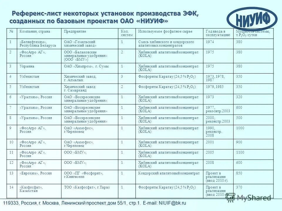 Референт лист что это такое. Пример референс листа компании. референц лист. референс лист организации. референц лист поставок.