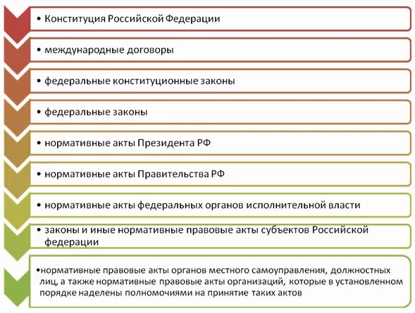 Тк вариант рф. Расположите нормативно-правовые акты по юридической силе. Международные соглашение в иерархии.