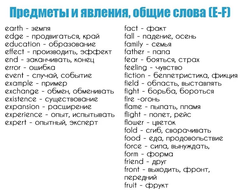 Учить слова по английскому языку. Английские слова на y. Сова на пнглийском языке. Славана английском языке