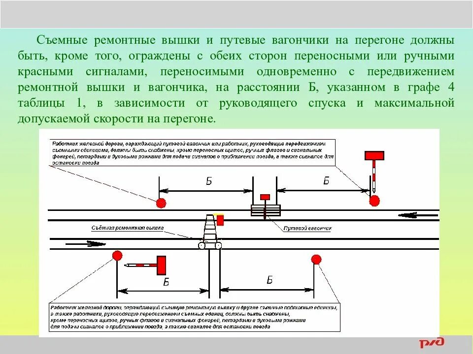 Схема ограждения изолирующей съемной вышки на перегоне. Путевой вагончик ограждение на перегоне. Ограждение дефектоскопной тележки на перегоне. Схема ограждения дефектоскопной тележки на станции.