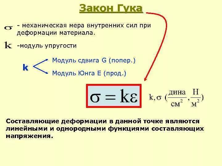 Формула нахождения модуля юнга. Как определяется модуль упругости. Сила упругости формула модуль юнга. Модуль юнга материала формула. Модуль юнга при упругой деформации.