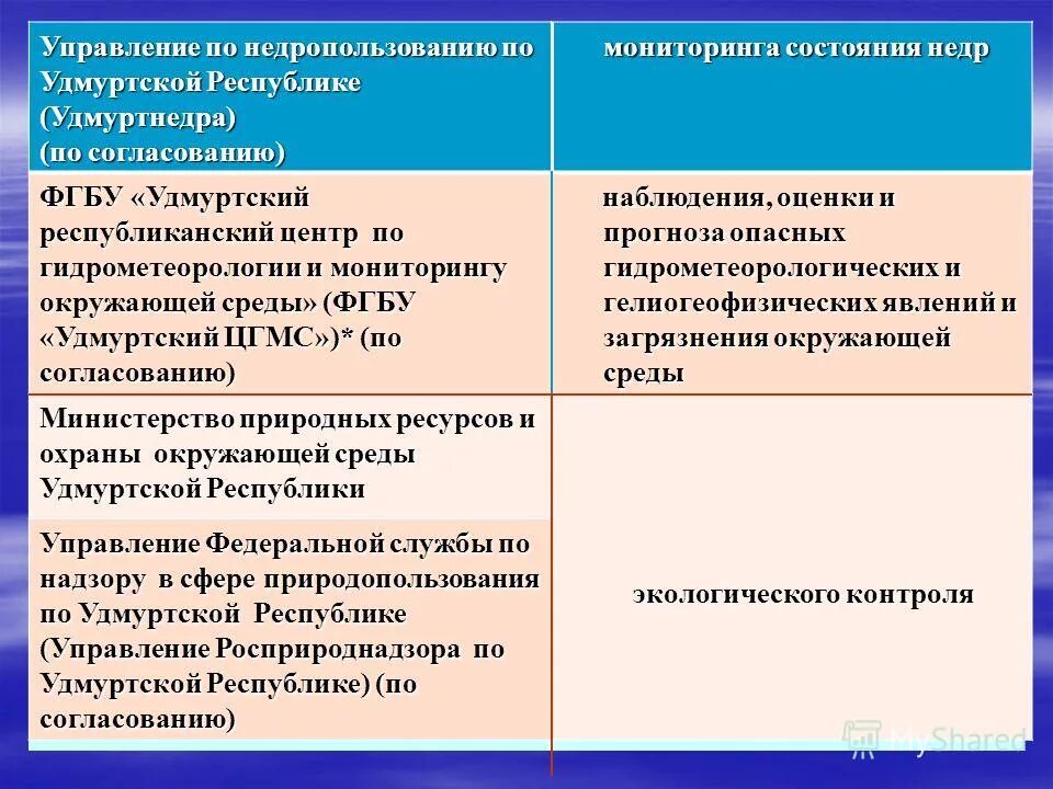 Консолидированная отчетность. Схема мониторинга недр. Результаты мониторинга состояния недр. Результаты мониторинга состояния недр. Консолидированная отчетность.
