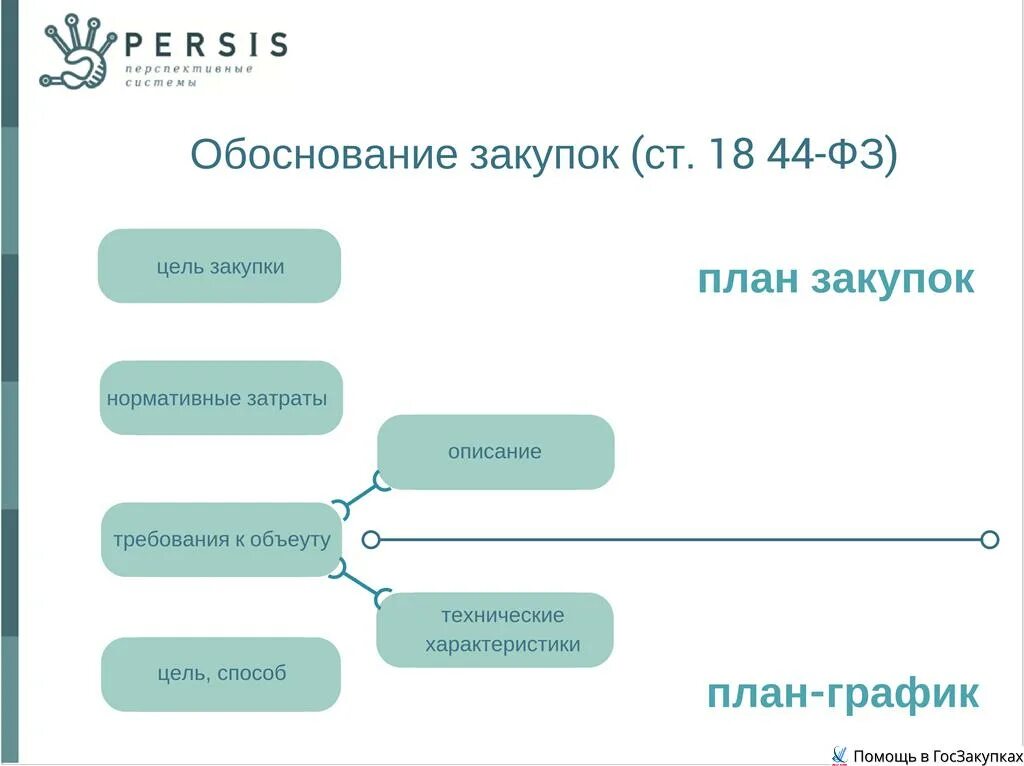 Смп 2023 год процент. СМП 44-ФЗ. Отчёт СМП по 44-ФЗ. Отчет СМП по 44 ФЗ В 2023 году. Субъекты 44 ФЗ.