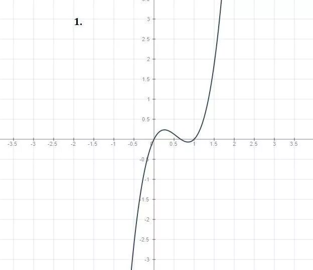 1/X^3 график. Y 3x 1 график. Y 1 3x 2 график. Y=1/3x.