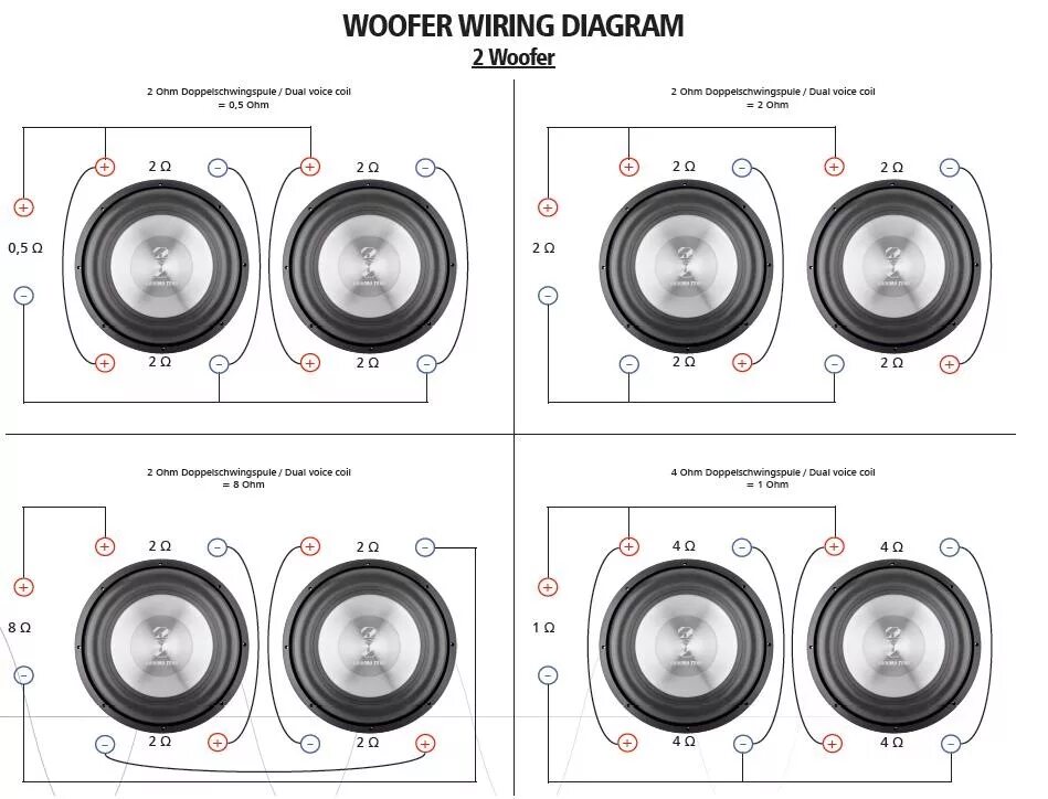 Последовательное соединение динамика. Параллельное соединение катушек сабвуфера 2+2. Коммутация сабвуфера 2+2 в 4ом. Схема подключения двух динамиков с катушками 2+2. Схема подключения динамиков с катушками 4ом.