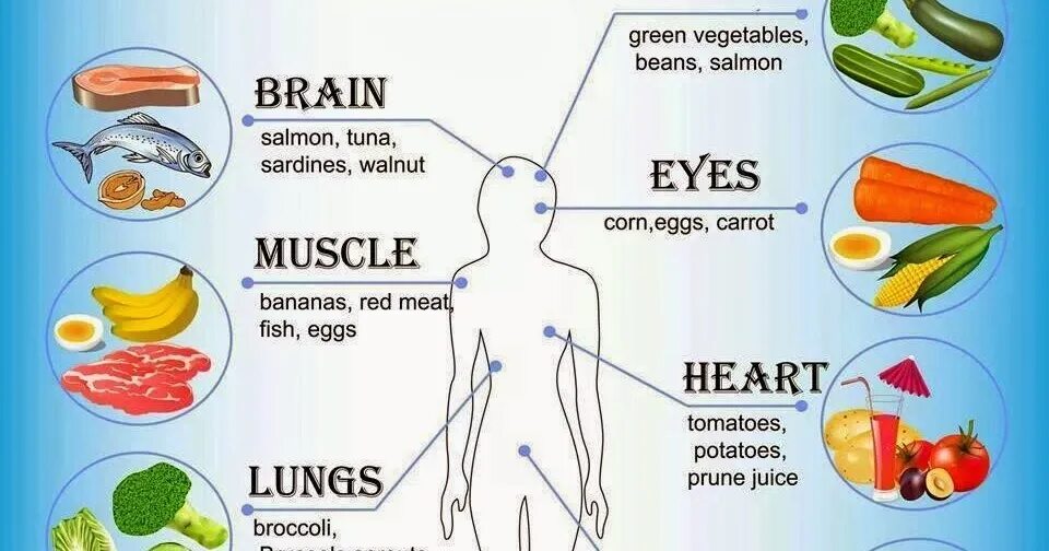 Is it good to eat. Проект healthy eating. Healthy eating презентация. Сообщение healthy food. Healthy food презентация.