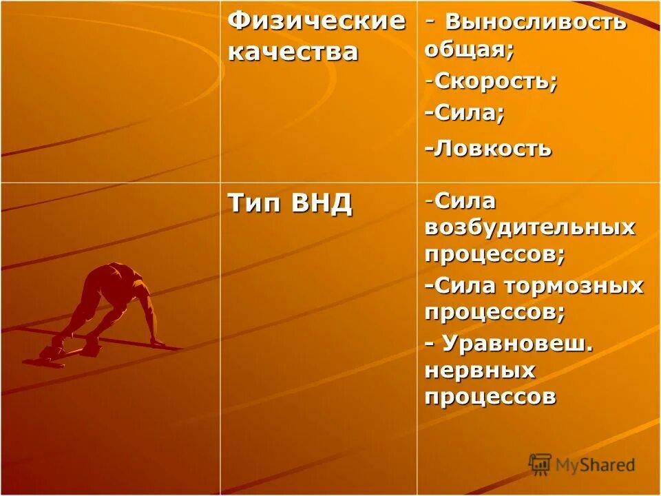 Качество человека что выносливость. Профессиональные качества спортсмена. Спортивные качества спортсмена. Качества спортсмена сила выносливость и.