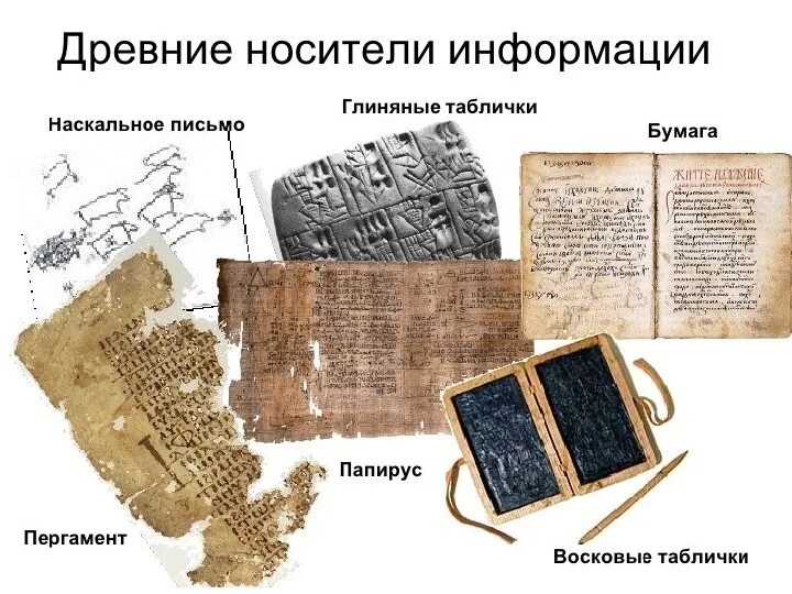 История информации статьи. Хранение информации в древности. Древние носители информации. Древние средства хранения информации. Самые древние носители информации.