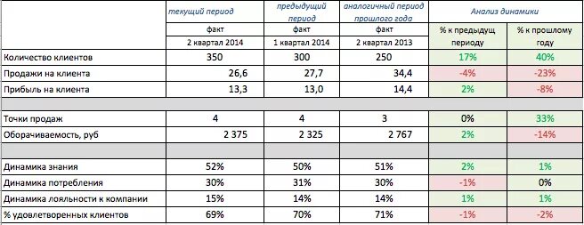 Отчет презентация отдела продаж. Отчет отдела маркетинга. Отчет отдела маркетинга. Пример отчета маркетинг. Отчет отдела маркетинга.
