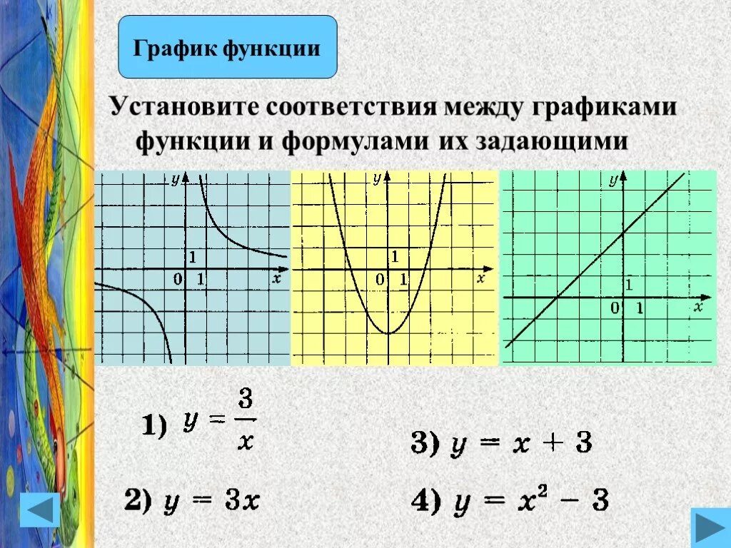 Тест функция и ее график. Графики функций и формулы. Виды графиков функций. Виды графических функций. Графики функций в математике.