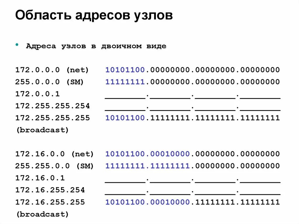 Сетевой адрес 0.0 0.0 это. Адрес узла как определить. Как узнать адрес узла. IP-адресация узлов сети. IP адрес узла в сети.