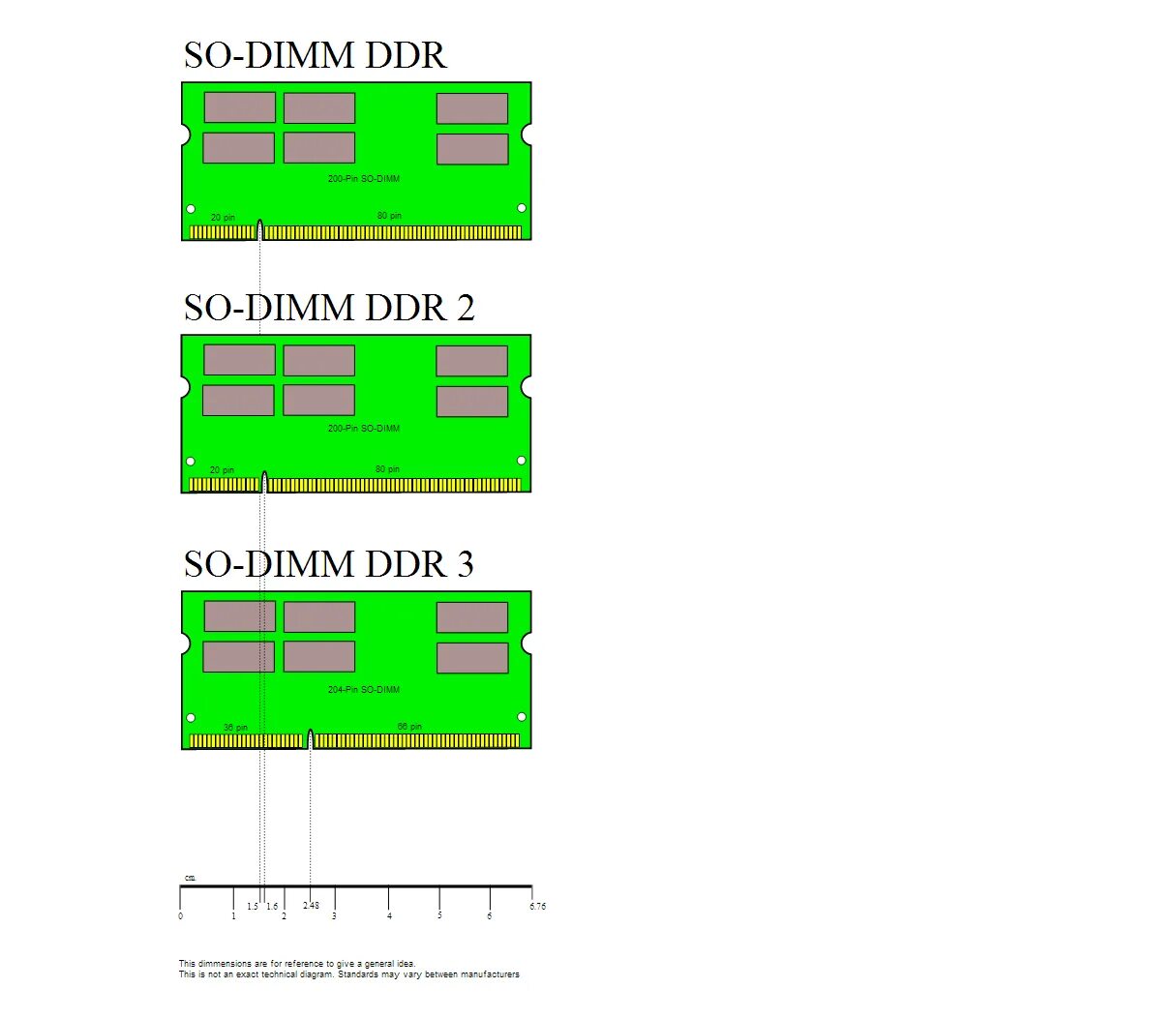 Ddr4 схема. Распиновка оперативной памяти ddr3 питание. схема оперативной памяти ddr3 ddr4. распиновка оперативной памяти ddr3 ноутбука. распиновка оперативной памяти ddr3.