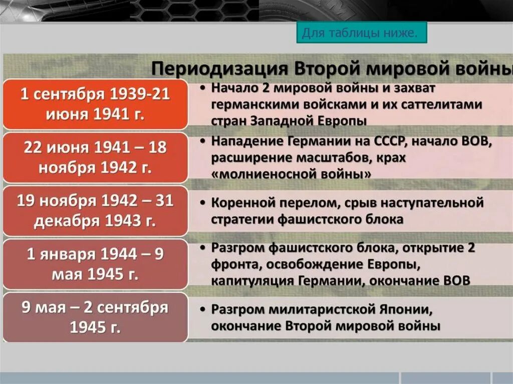 1 сентября 1939 года. Дата начало второй мировой войны 1939-1941. Дата начала 2 мировой войны. Дата начала и окончания второй мировой войны. 2 Мировая война Дата начала и окончания.