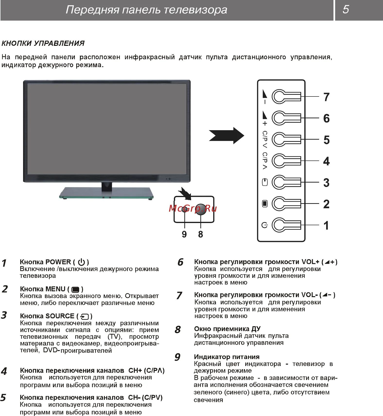 Sony звук есть изображения нет