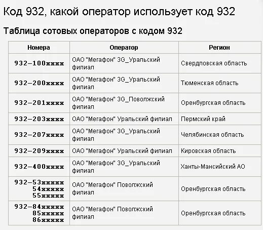 921 связь какого оператора. Код оператора мобильной связи 932. Оператор 932 какой оператор какого региона. 931 Чей оператор сотовой связи. Коды сотовых операторов.