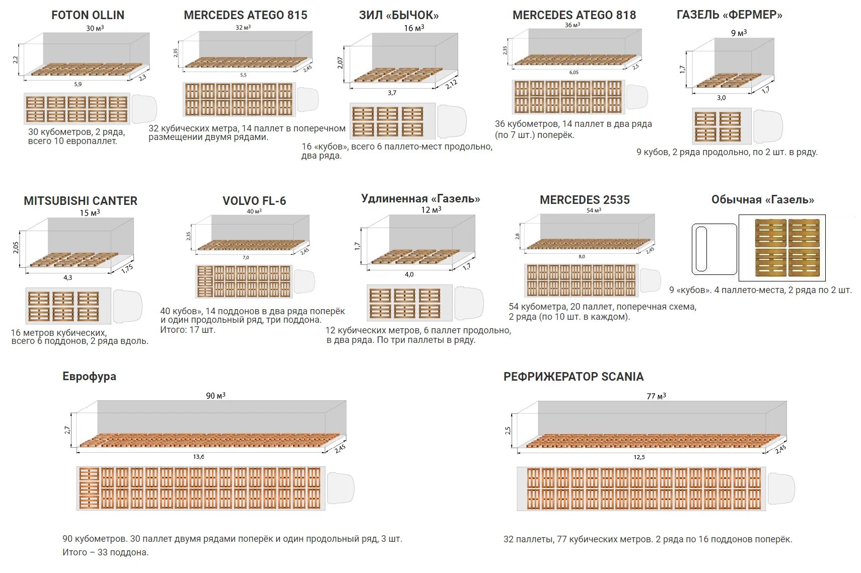 17 паллет. Схема размещения паллет в фуре. Схема загрузки фуры 26 палет. Схема загрузки паллет в фуру 25 паллет. Схема загрузки фуры 16 палет.