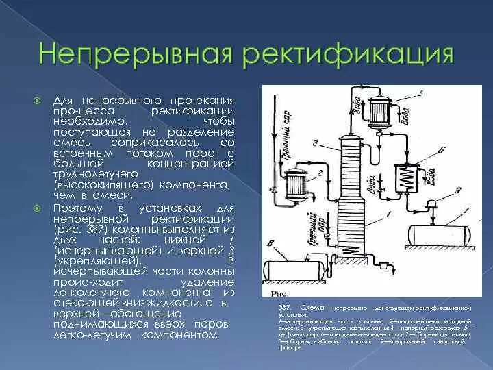 Чем отличается дистиллят от ректификата простыми словами. Чем отличается дистиллят от ректификата простыми словами