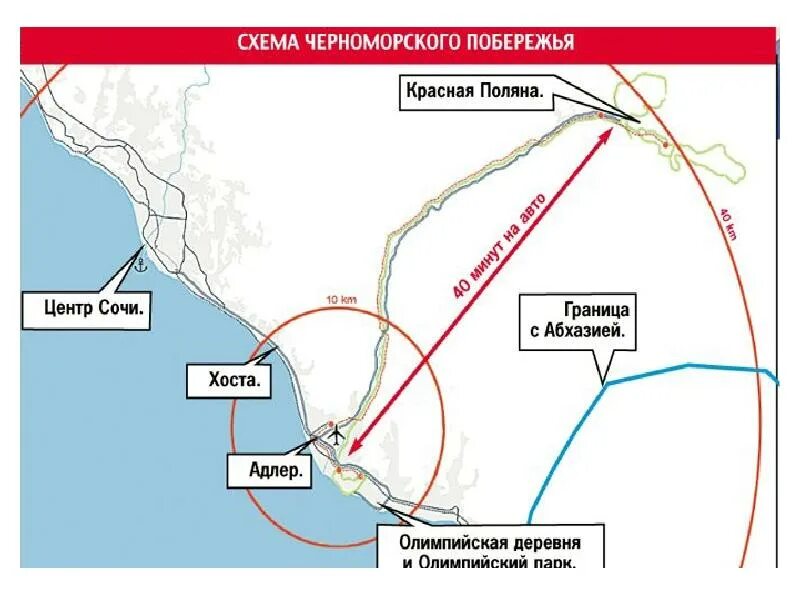 Адлер хоста расстояние. С чем граничит Сочи. Олимпийская деревня рядом с границей Абхазии. Аэропорт Сочи презентация. Мвршрут от золотойпальмы до Паруа олимпийского Адлер.