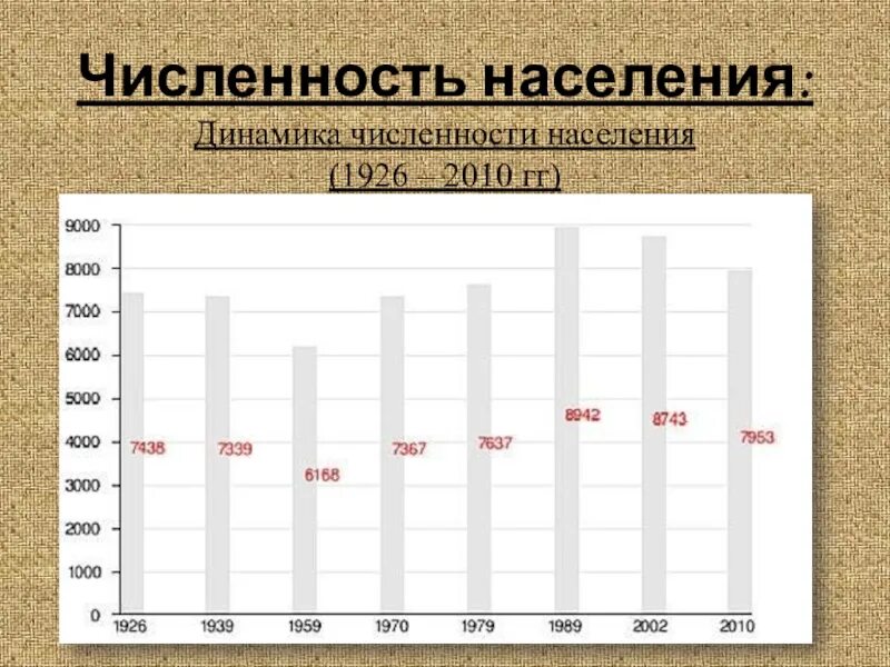 Березовский численность. Численность народов сибири. динамика численности населения сибири. коряки численность. численность населения сибири.