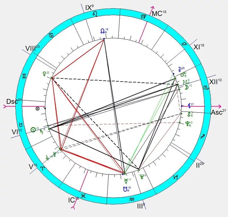 Марс квадрат лилит в натальной карте. Тау квадрат аспекты. Тау квадрат в натальной карте. Седьмой дом в астрологии в натальной карте. Квадрат марс сатурн в натальной карте.