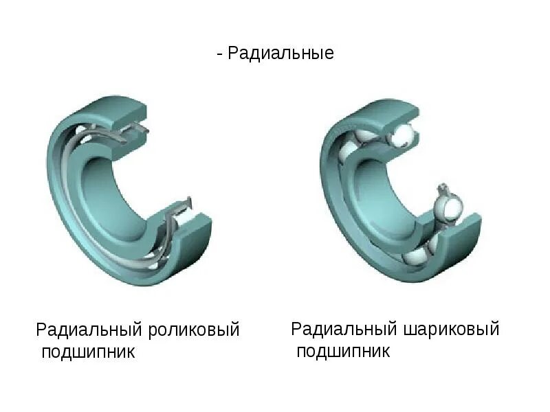 Подшипник качения и скольжения. Подшипник скольжения и подшипник качения. Подшипник качения и скольжения разница. Подшипники качения, скольжения и роликовые. Подшипник качения и подшипник скольжения в чем разница.