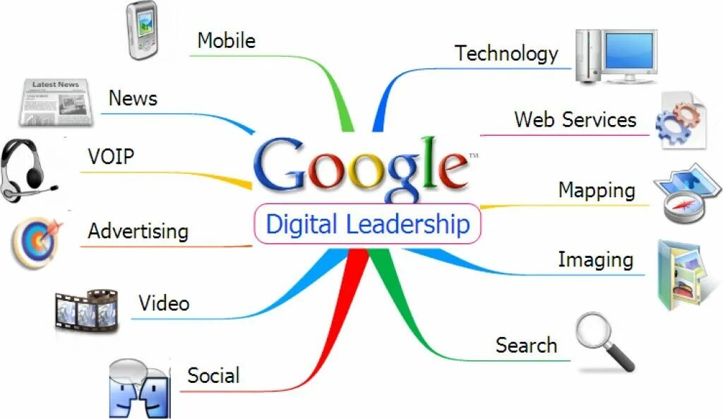 Leadership of Google. Google's Leadership. Гугл мировой Лидер гугл. Лидер Google толстый. Google services s
