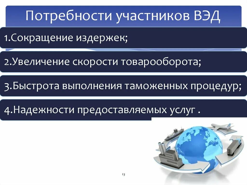 Внешнеторговая деятельность рф. Участники ВЭД. Участники ВЭД России. Классификация участников внешнеэкономической деятельности. Участники внешнеэкономической деятельности предприятия.