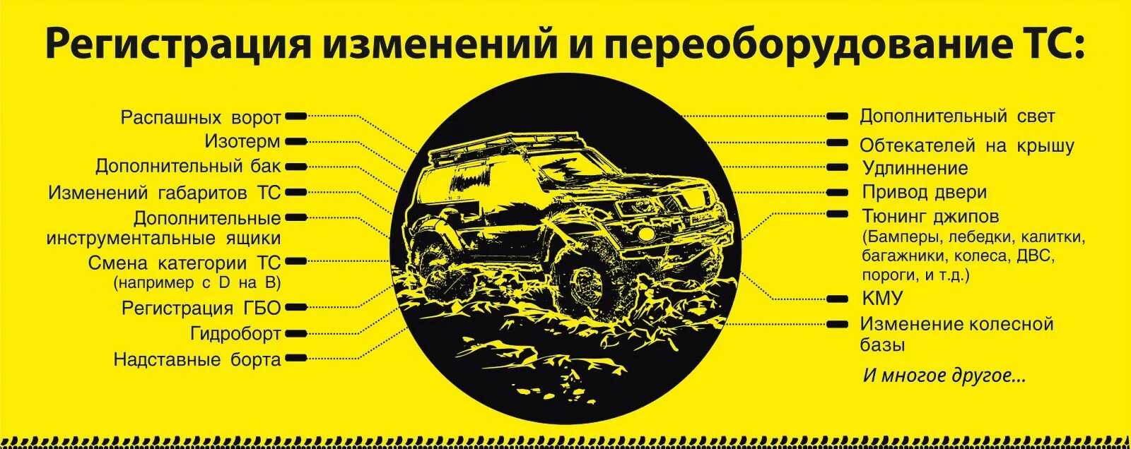 Внесение изменений в тс. Изменение конструкции автомобиля. переоборудование тс. изменение конструкции транспортного средства. регистрация изменений в конструкцию тс.