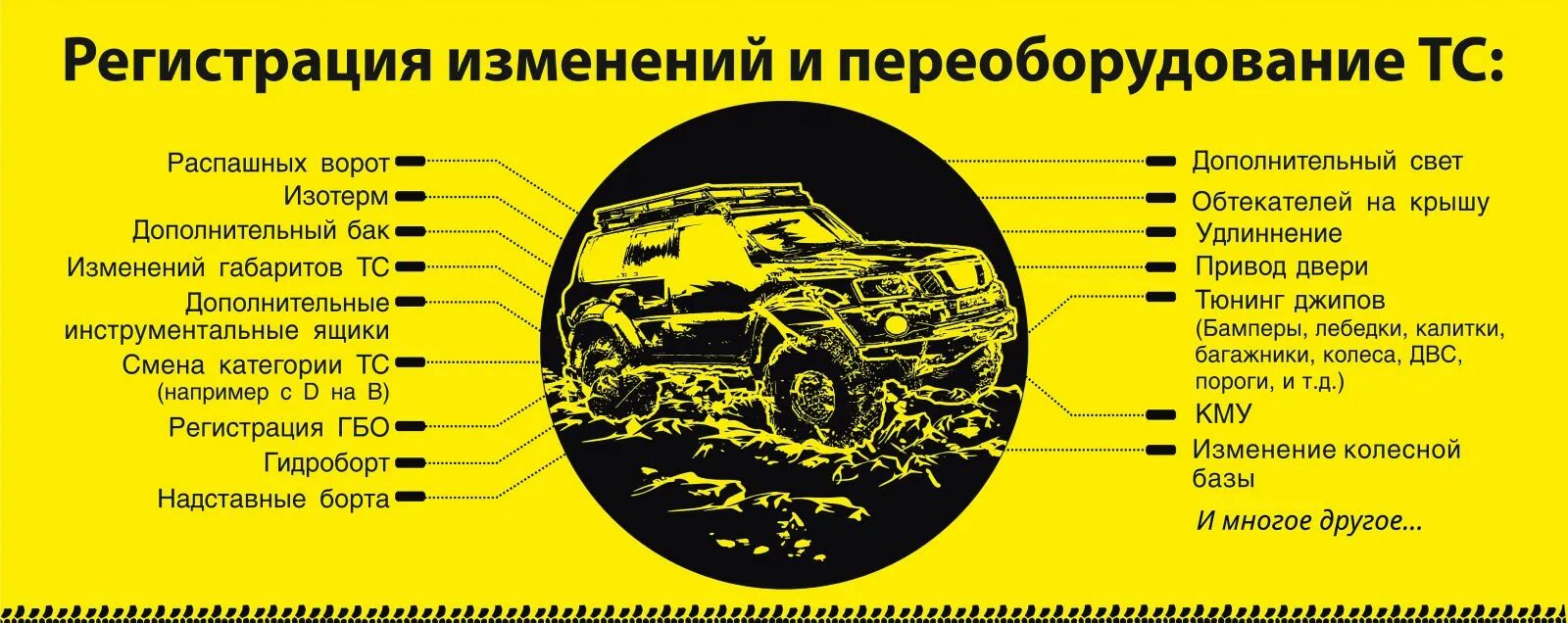 Регистрация изменений в автомобиле. Изменение конструкции автомобиля. Переоборудование ТС. Изменение конструкции транспортного средства. Регистрация изменений в конструкцию ТС.