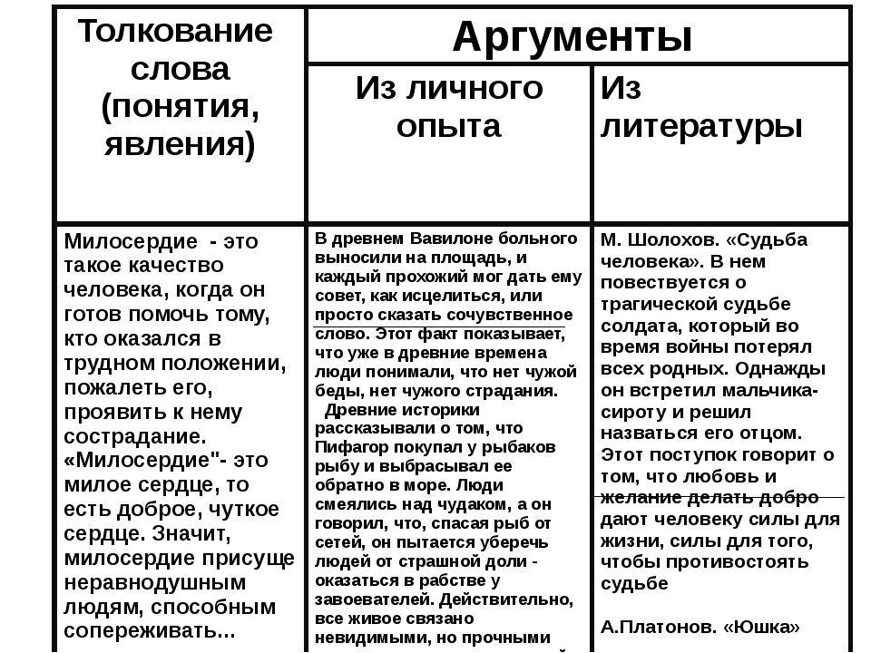 Благодарность из литературы сочинение. Аргументы для сочинения. Аргументы для сочинения ЕГЭ. Пример аргумента в сочинении. Аргумент из литературы на тему.