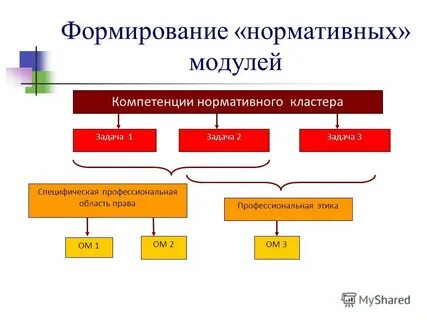 Модуль компетенции