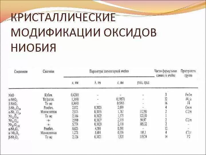 Высшая и низшая степень ванадия. Общая характеристика подгруппы ванадия. общая характеристика элементов подгруппы ванадия. ниобий проводимость. электропроводность ниобия.