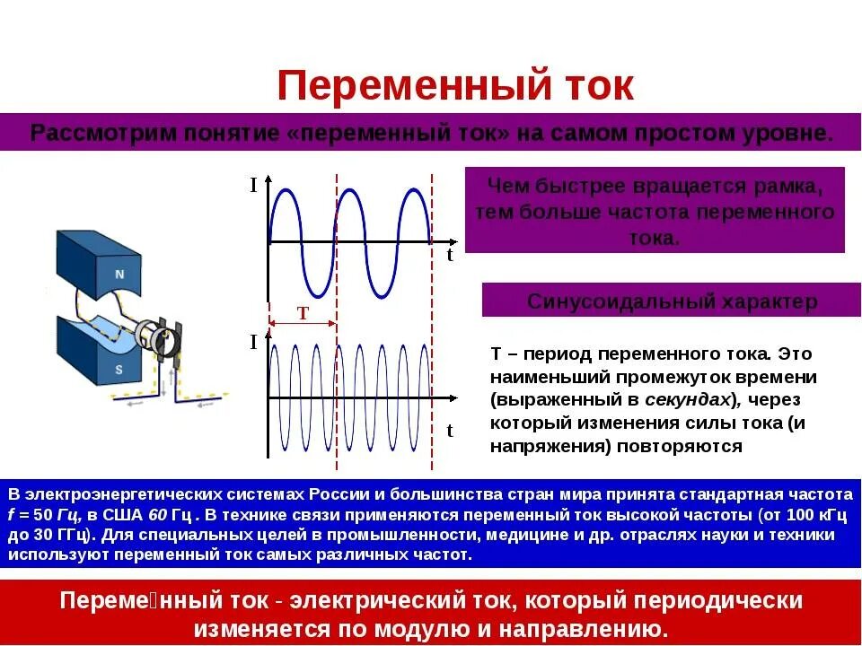 Постоянный ток переменный ток применяется. Переменный электрический ток используется. Переменный электрический. Где применяется переменный ток. Стандартная частота тока в сша