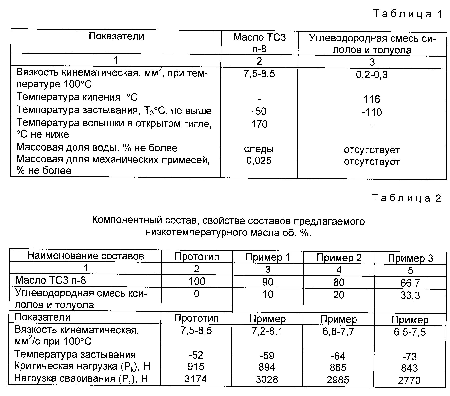 Коэффициент вязкости машинного масла. Кинематическая вязкость смазочных масла таблица. Динамическая вязкость машинного масла. Масло компрессорное кинематическая вязкость 70. Масло повышение температуры