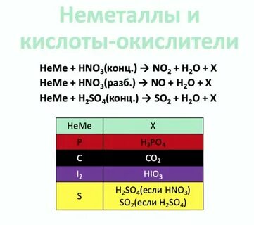 Неметаллы являются окислителями