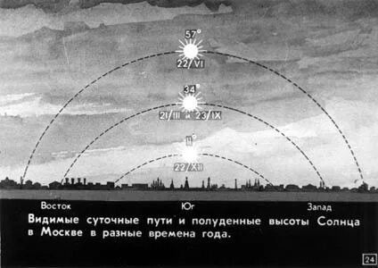 Полуденная высота солнца