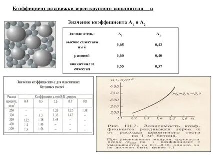 Коэффициент зерна